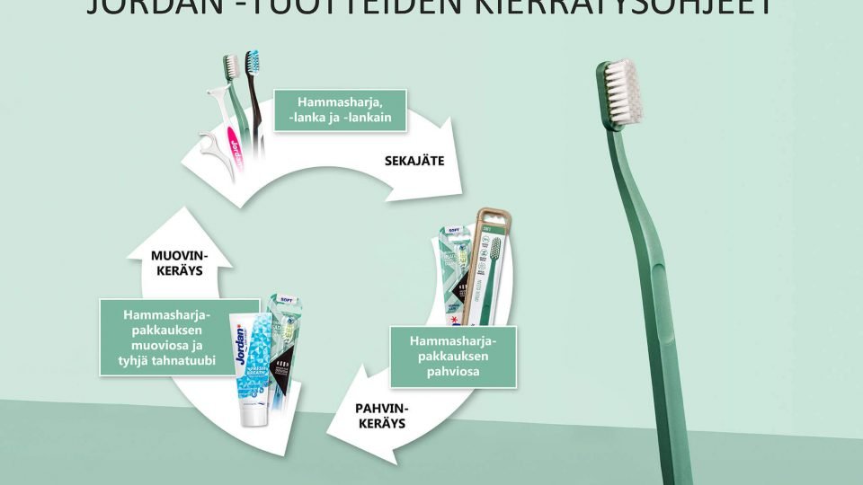 jordan_kierrtysohjeet