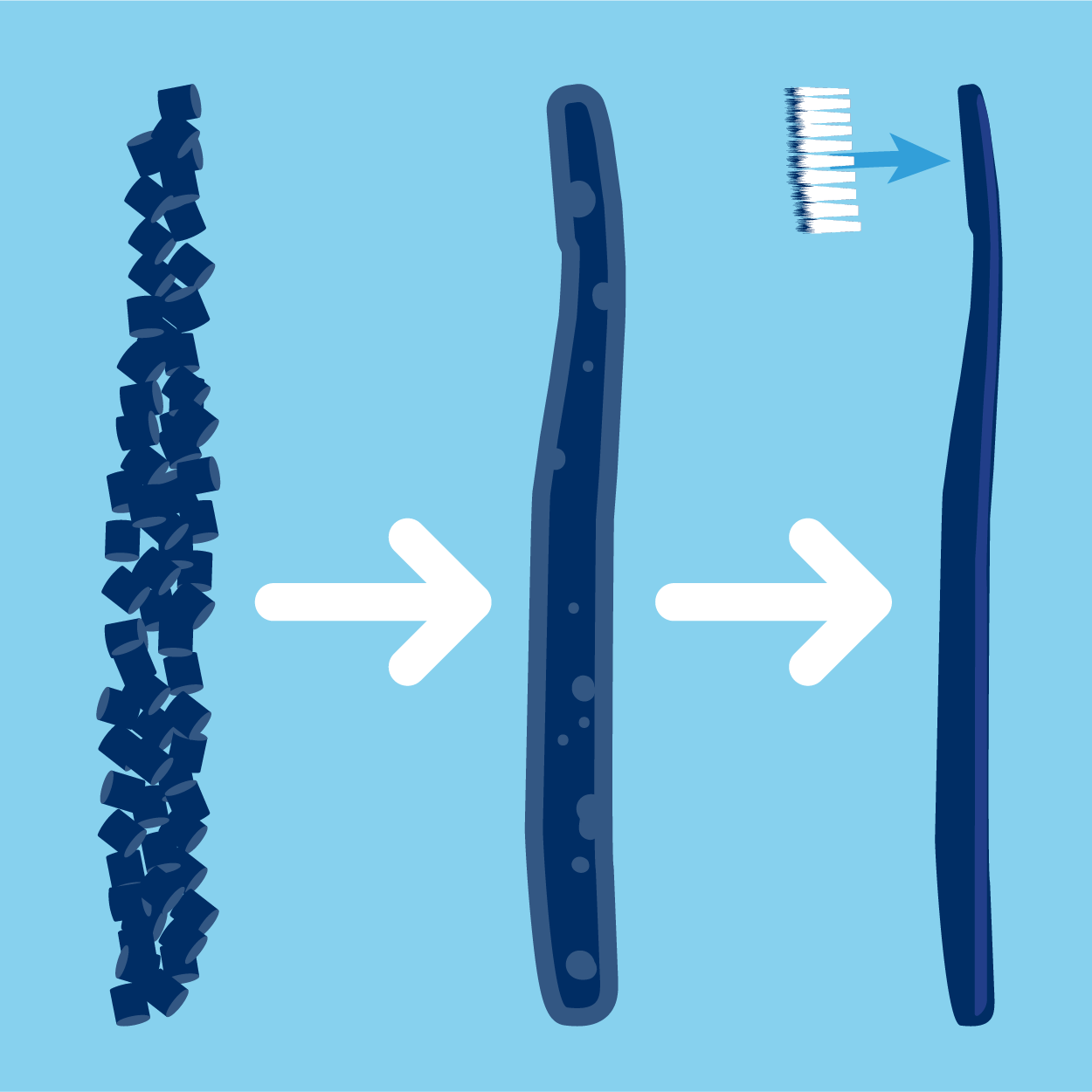 Recycled plastic products How are they made? Jordan Oral Care