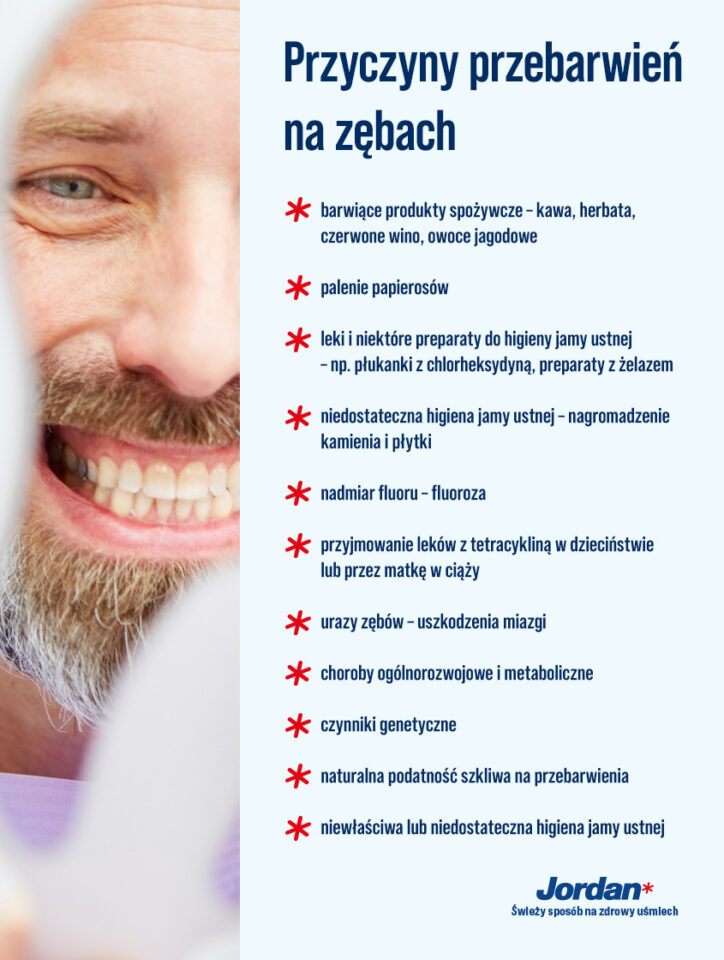 jordan-przebarwienia-na-zebach-infografika-1